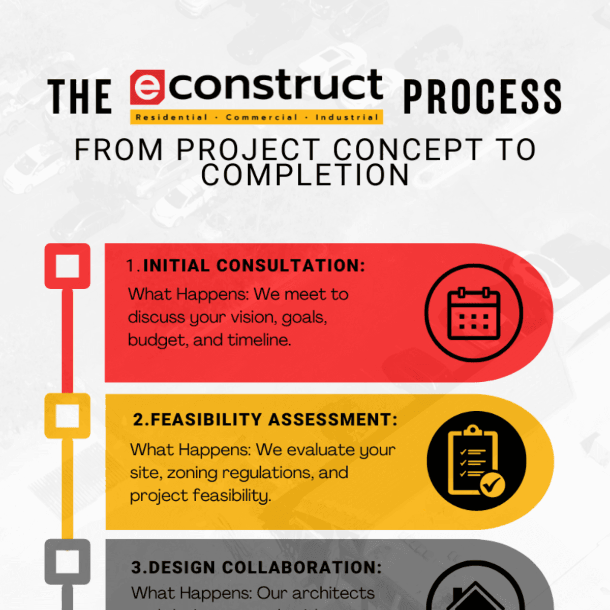 The econstruct Process